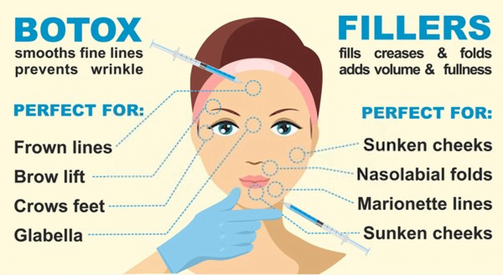 Hair Botox