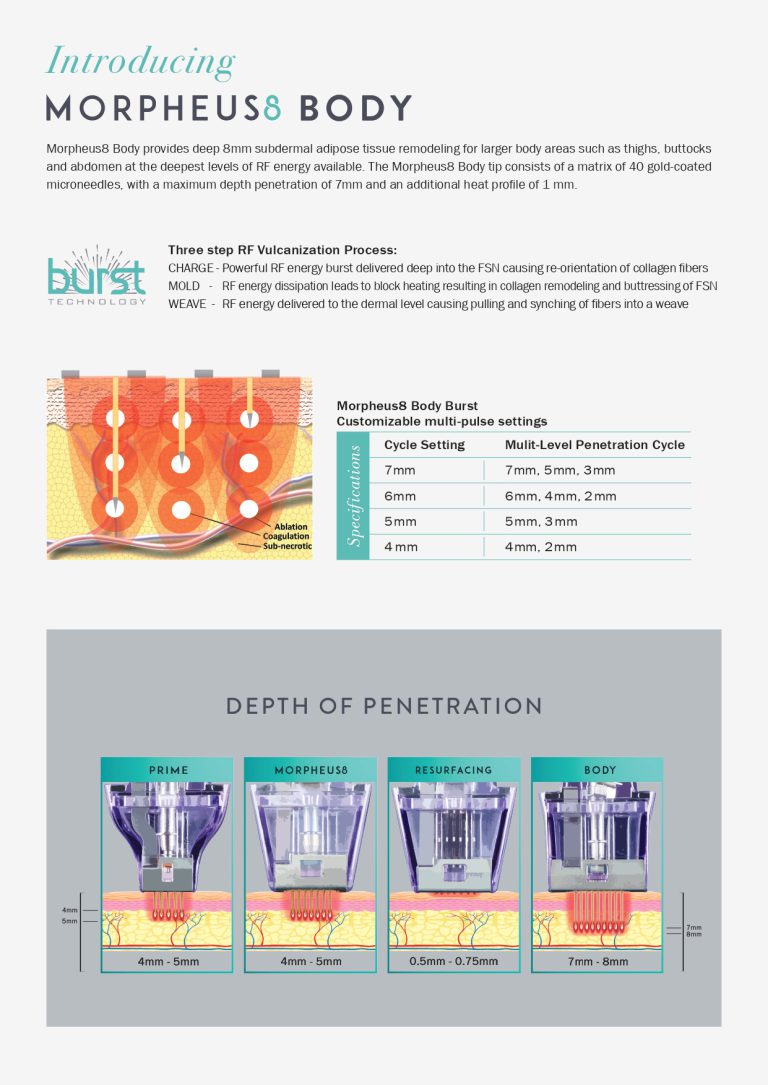 Morpheus8 Treatment in Delhi