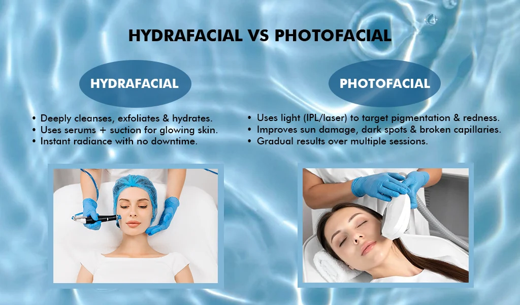 Hydra-Facial-VS-Photofacial-1024X600 (1)